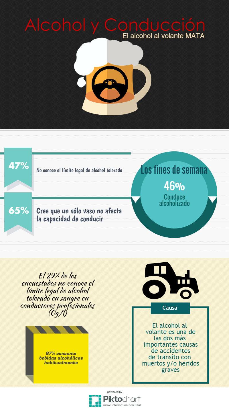 Infografía Alcohol Jóvenes